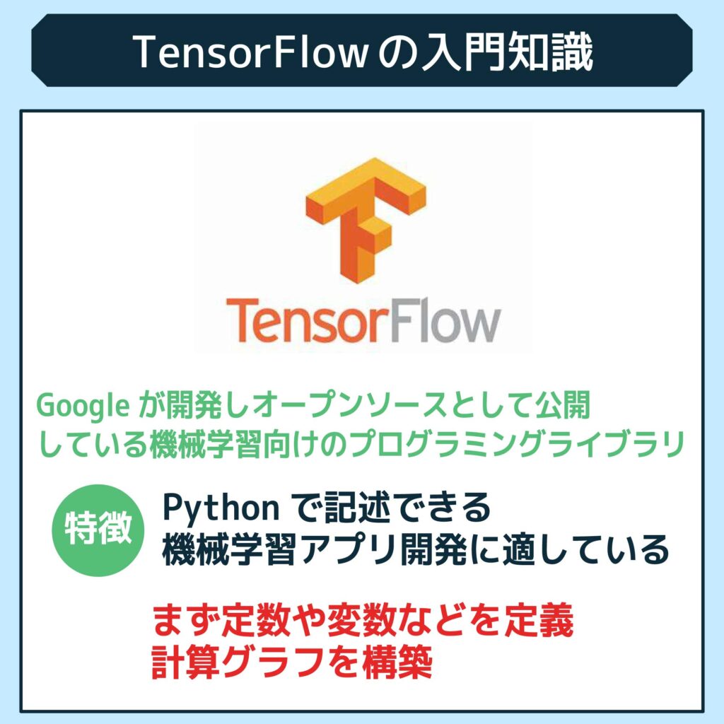 TensorFlowの入門知識